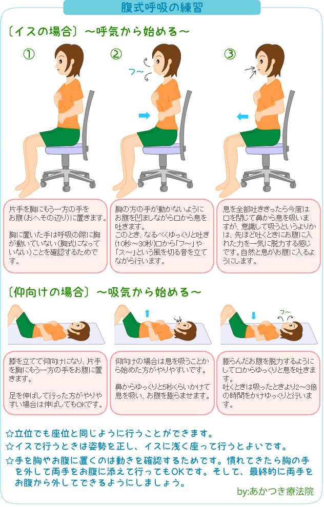 腹式呼吸 方法 解説イラスト