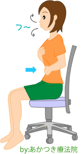 イスで腹式呼吸 息を吐く イラスト